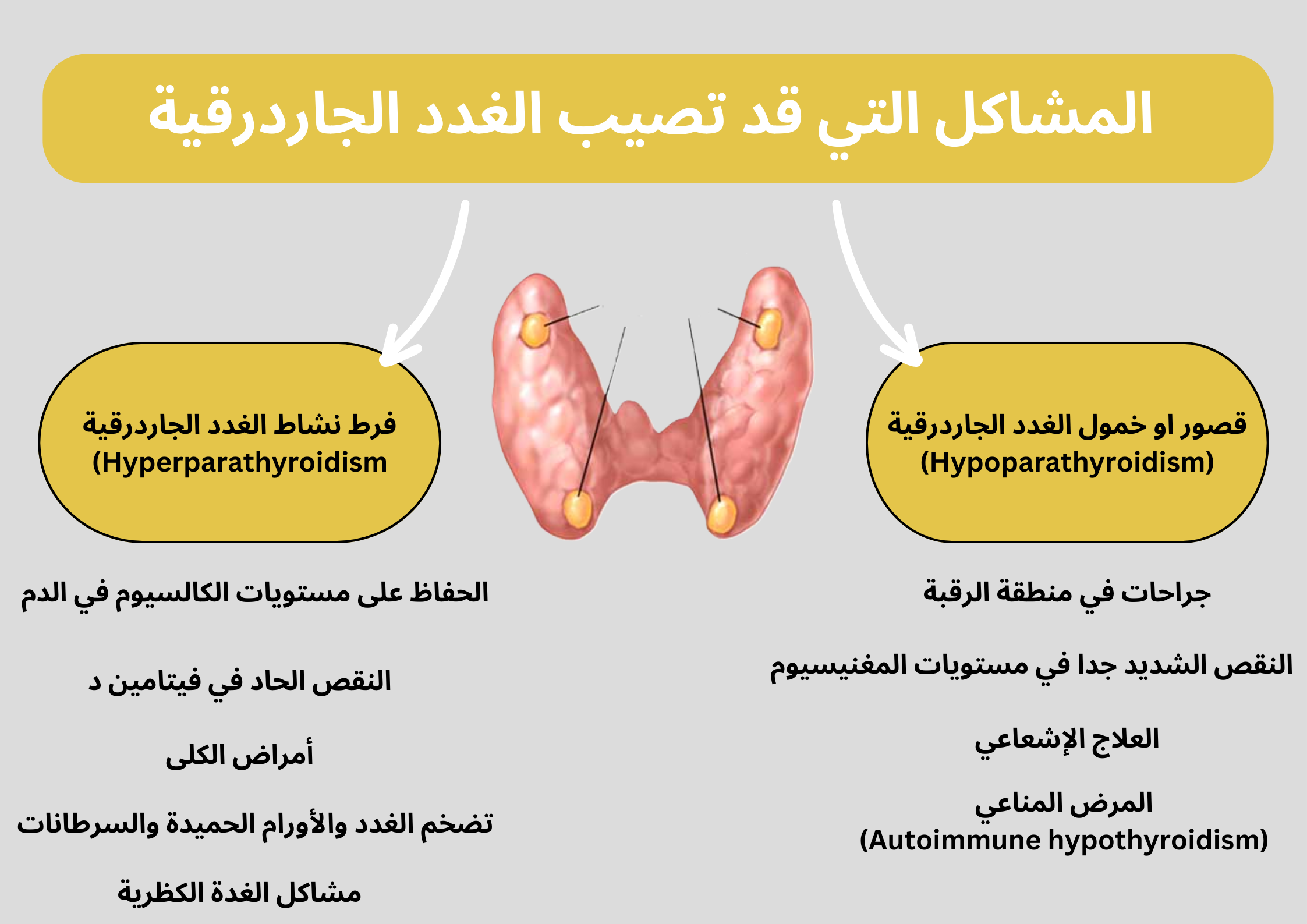 المشاكل التي قد تصيب الغدد الجاردرقية	