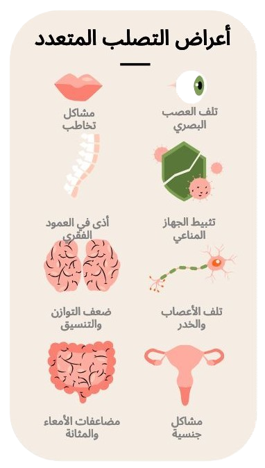 التصلب المتعدد