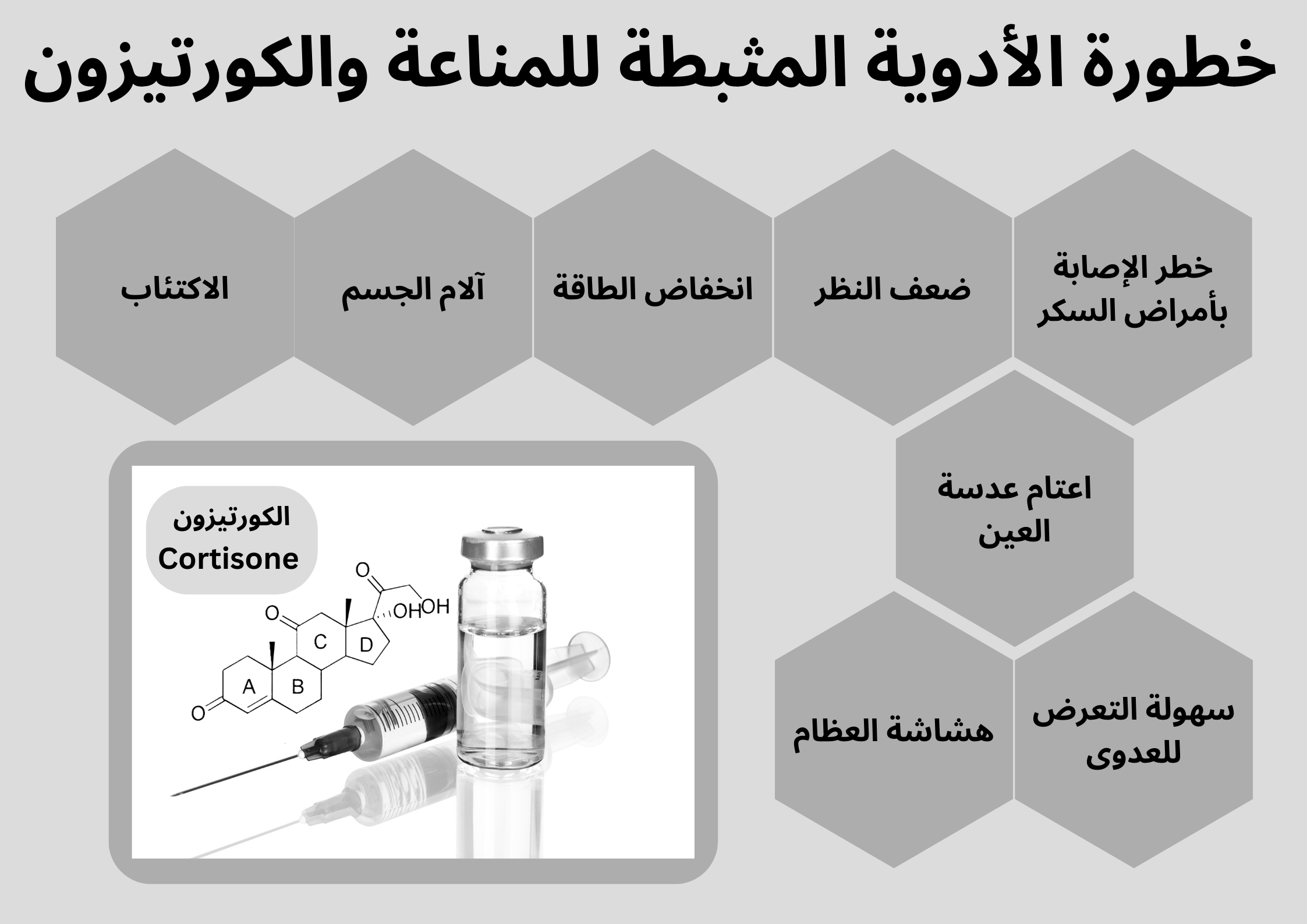 خطورة الأدوية المثبطة للمناعة والكورتيزون