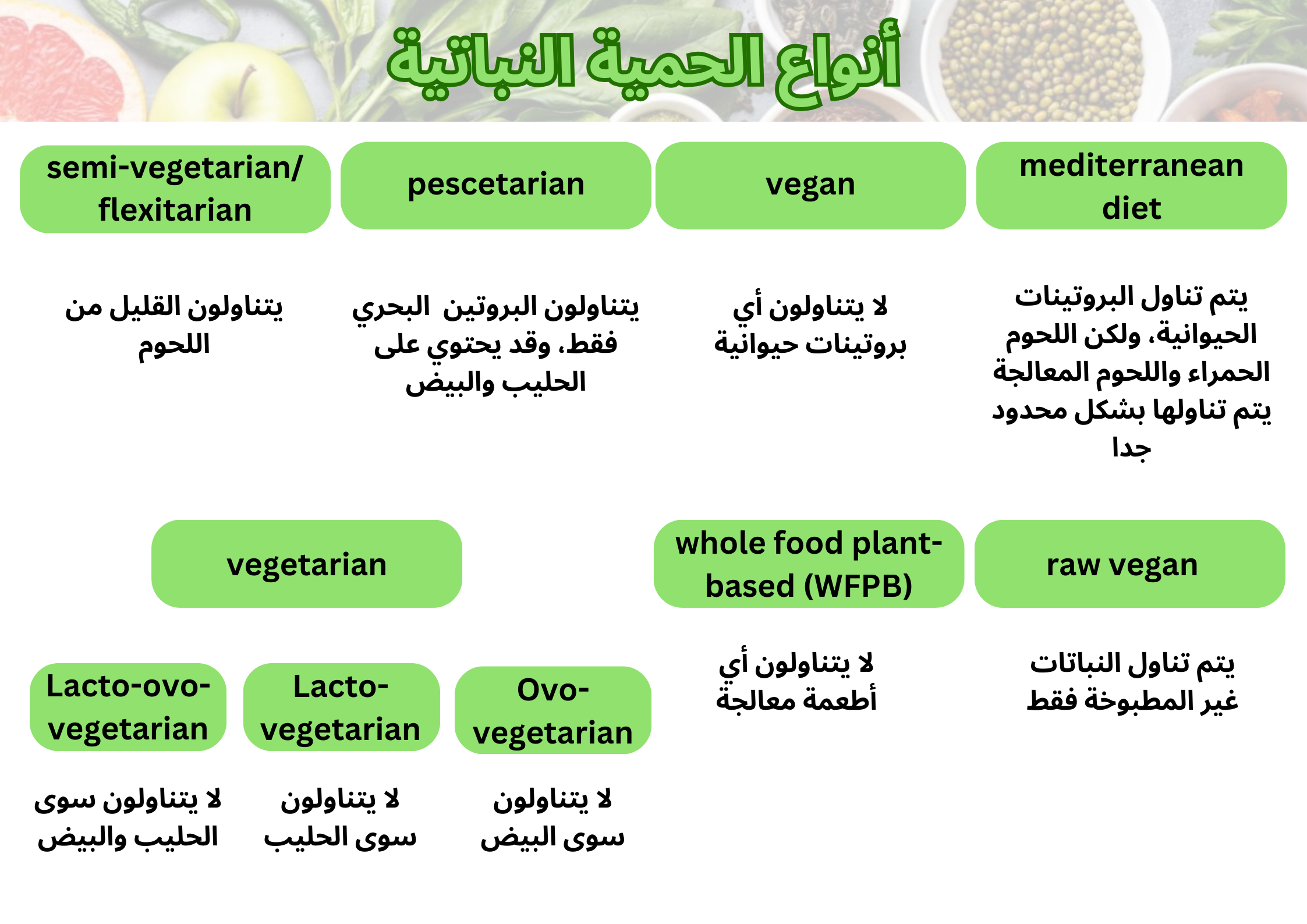 أنواع الحمية النباتية