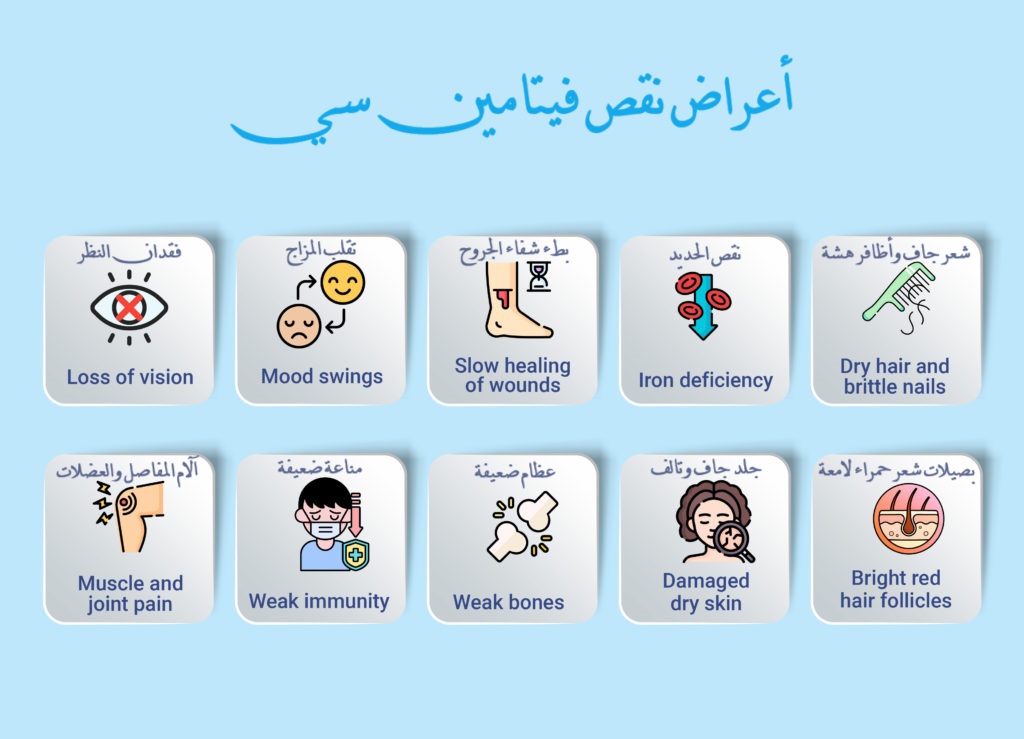 أعراض نقص فيتامين سي