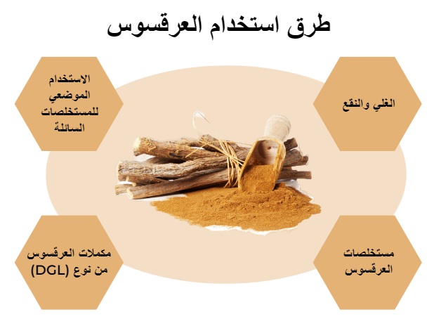 طرق استخدام العرقسوس	