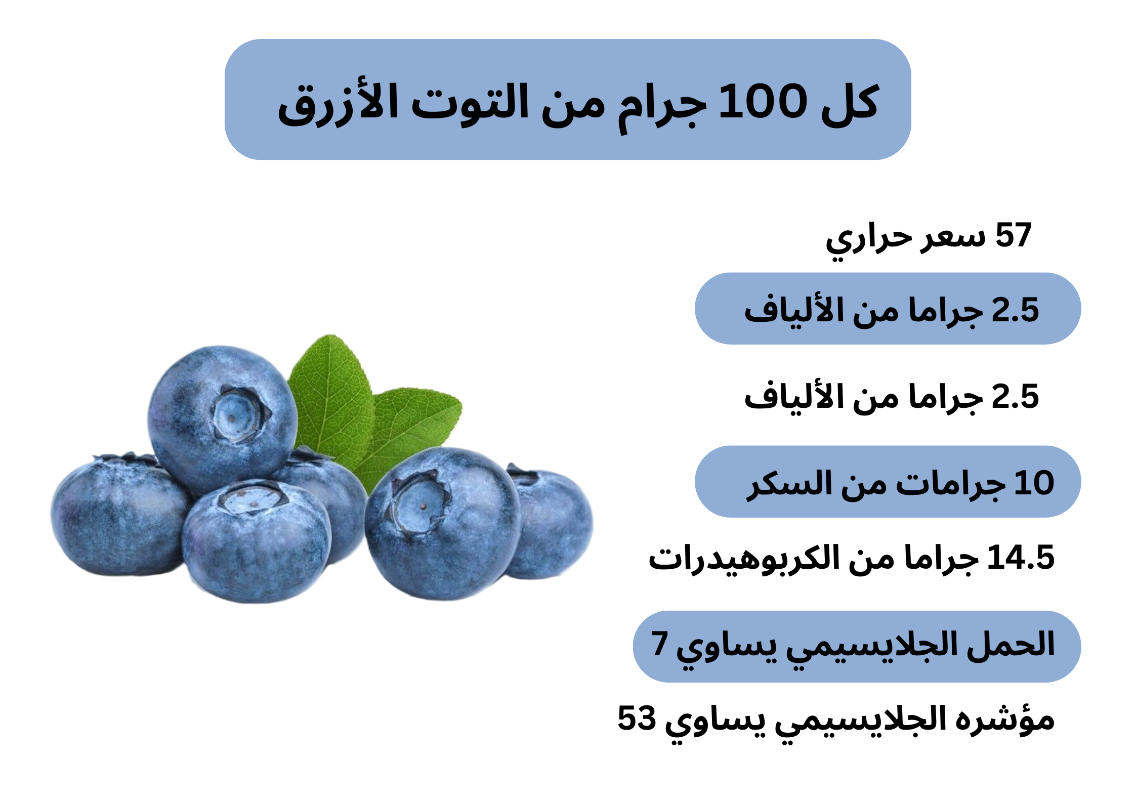 كل 100 جرام من التوت الأزرق	