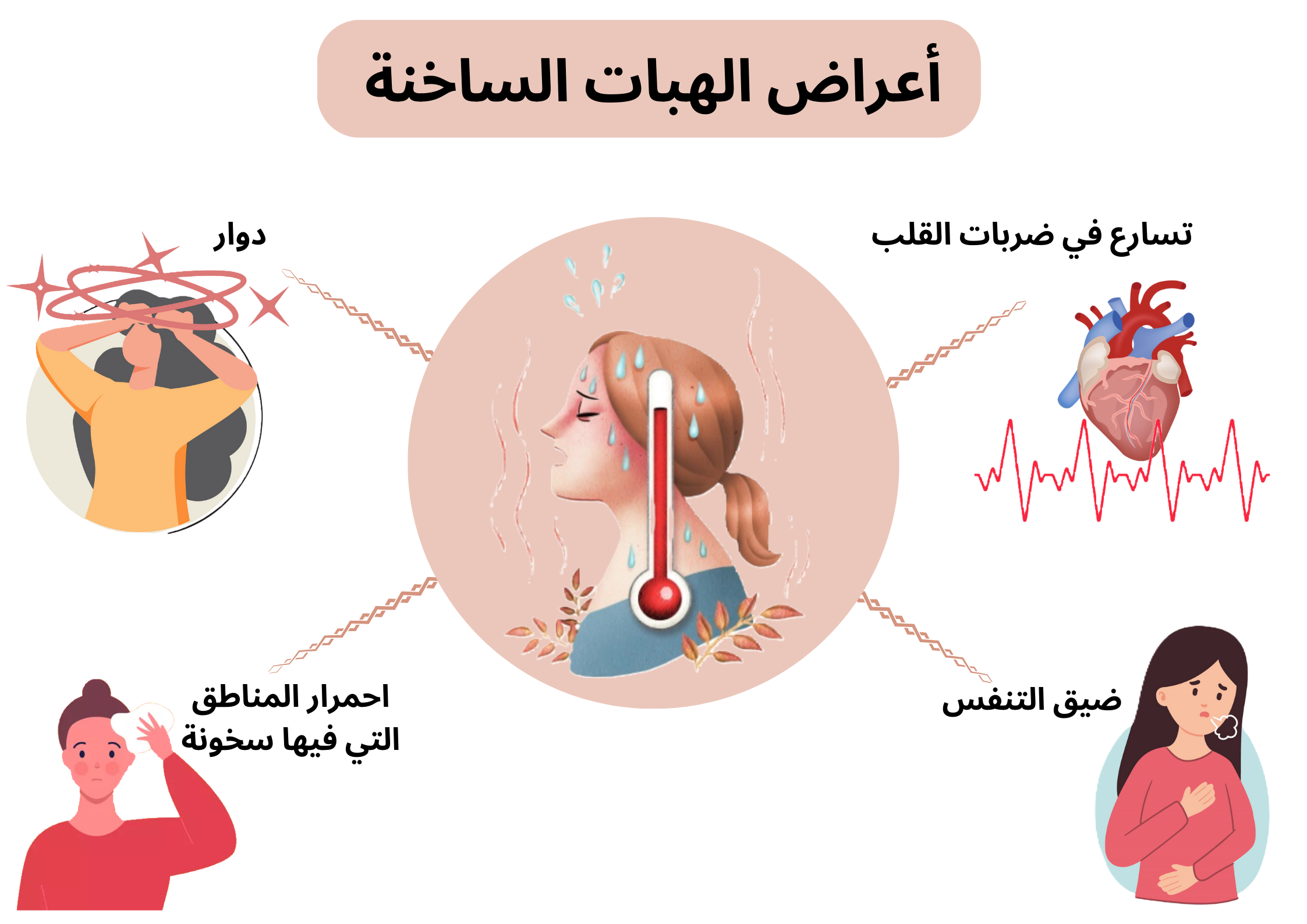 أعراض الهبات الساخنة