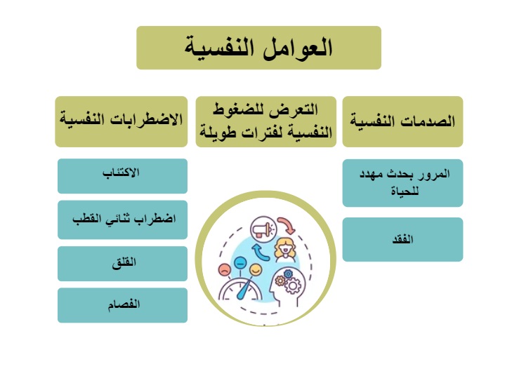 العوامل النفسية	