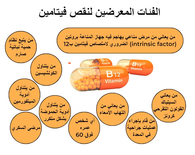 الفئات المعرضين لنقص فيتامين 	