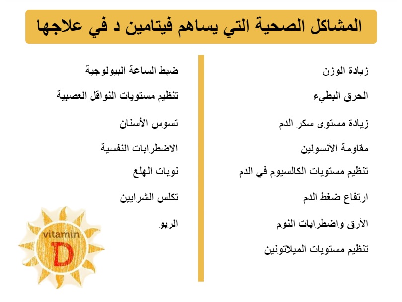 المشاكل الصحية التي يساهم فيتامين د في علاجها	