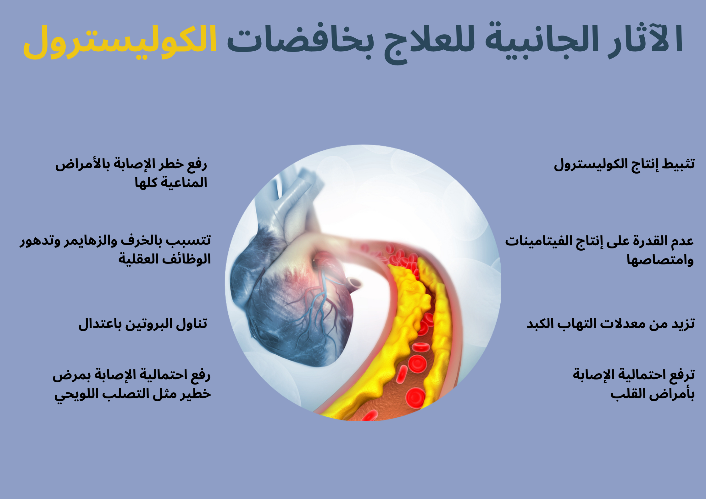 الآثار الجانبية للعلاج بخافضات الكوليسترول	