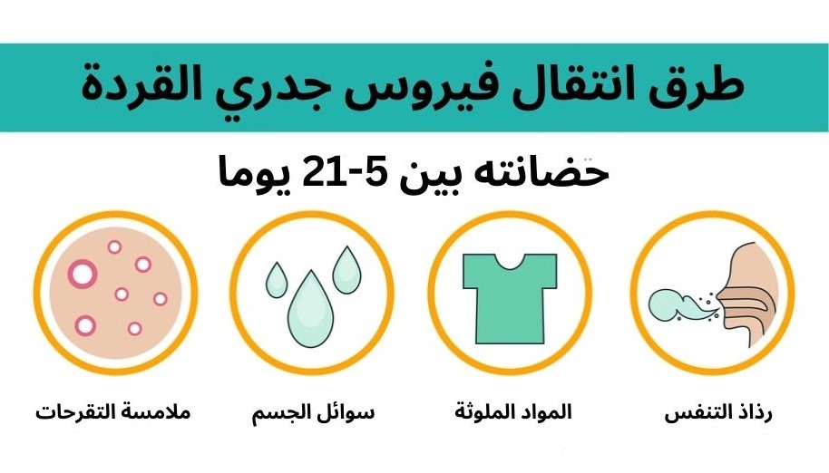 طرق انتقال فيروس جدري القردة