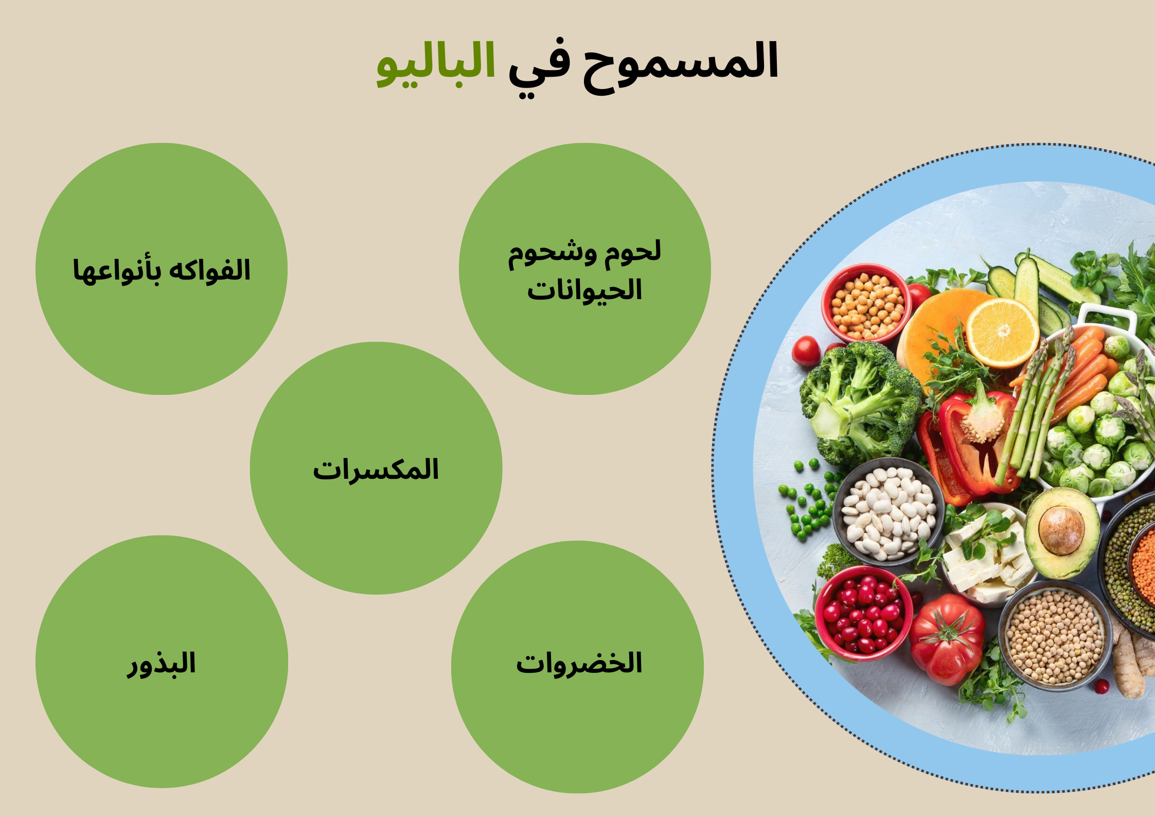 المسموح في الباليو	