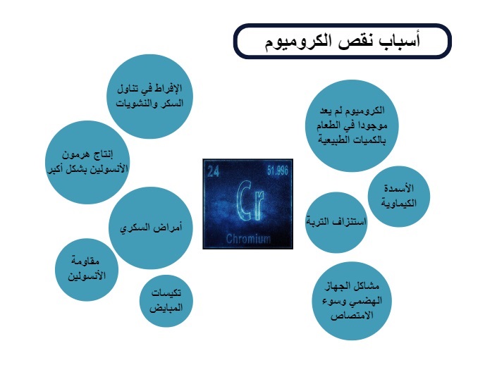 أسباب نقص الكروميوم	