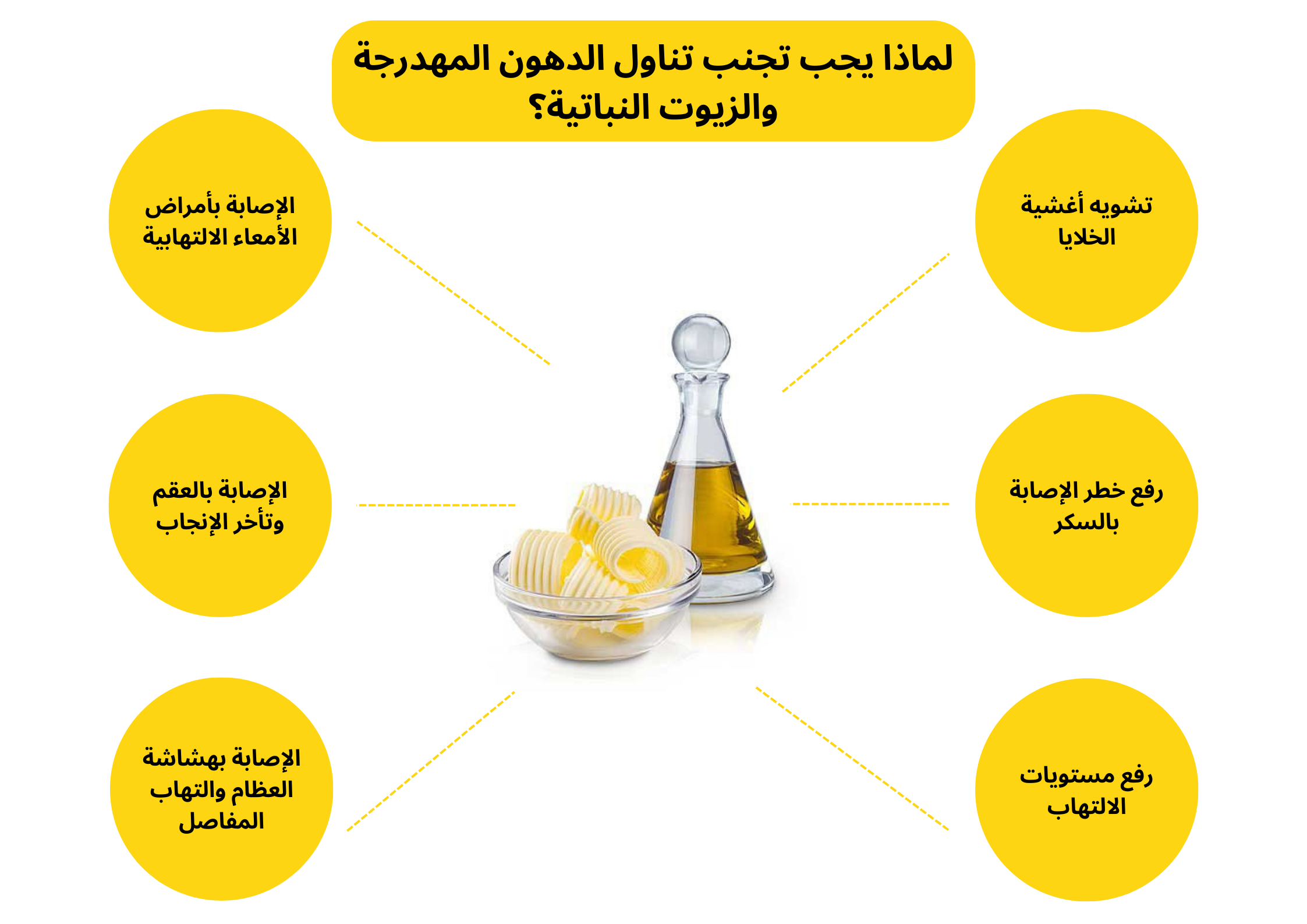 لماذا يجب تجنب تناول الدهون المهدرجة والزيوت النباتية؟
