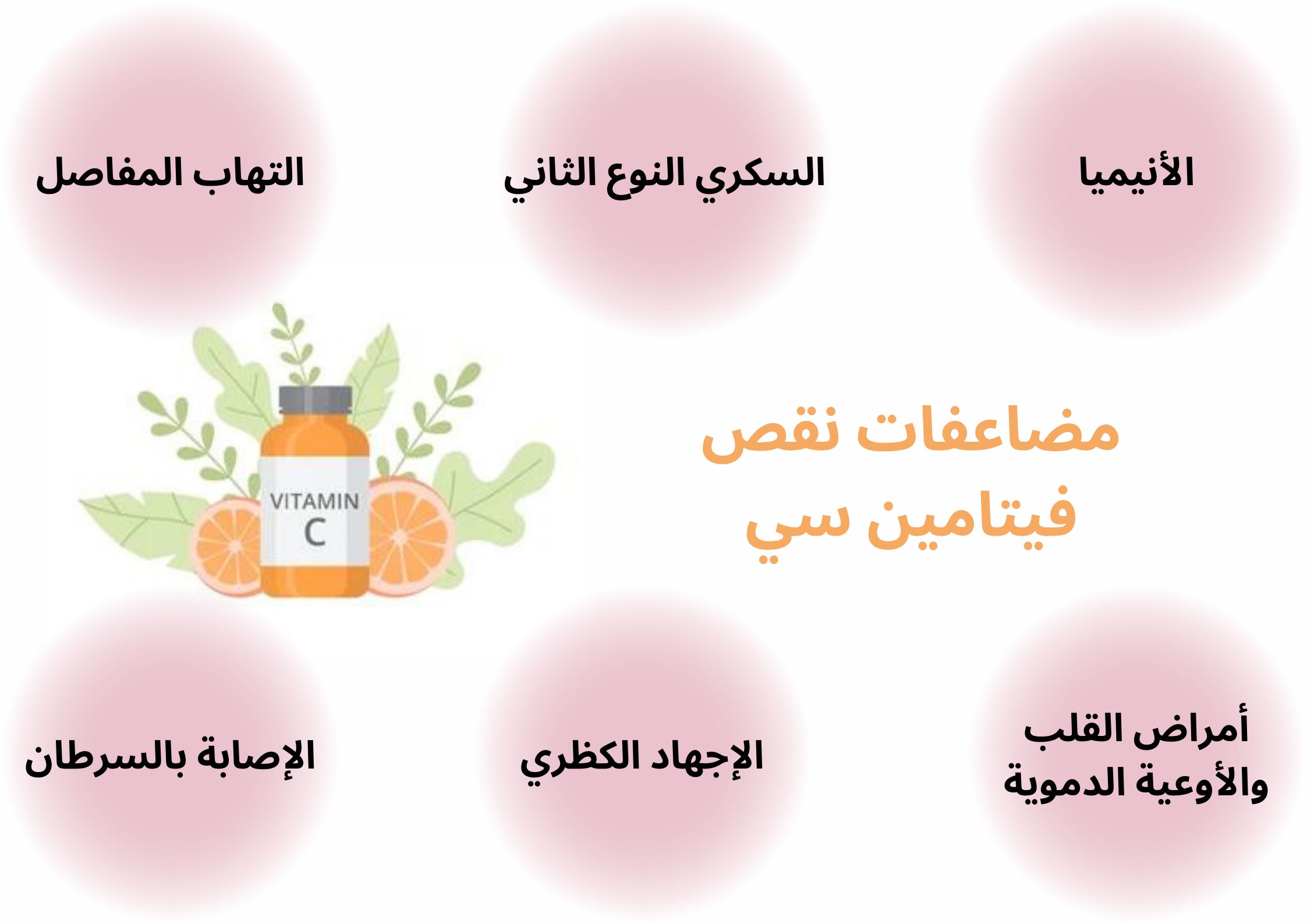 مضاعفات نقص فيتامين سي