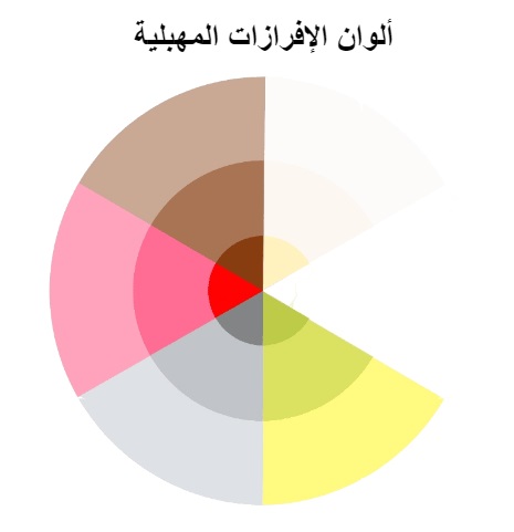 ألوان الإفرازات المهبلية	